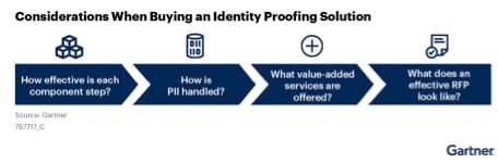 Gartner-buyers-guide-identity-proofing