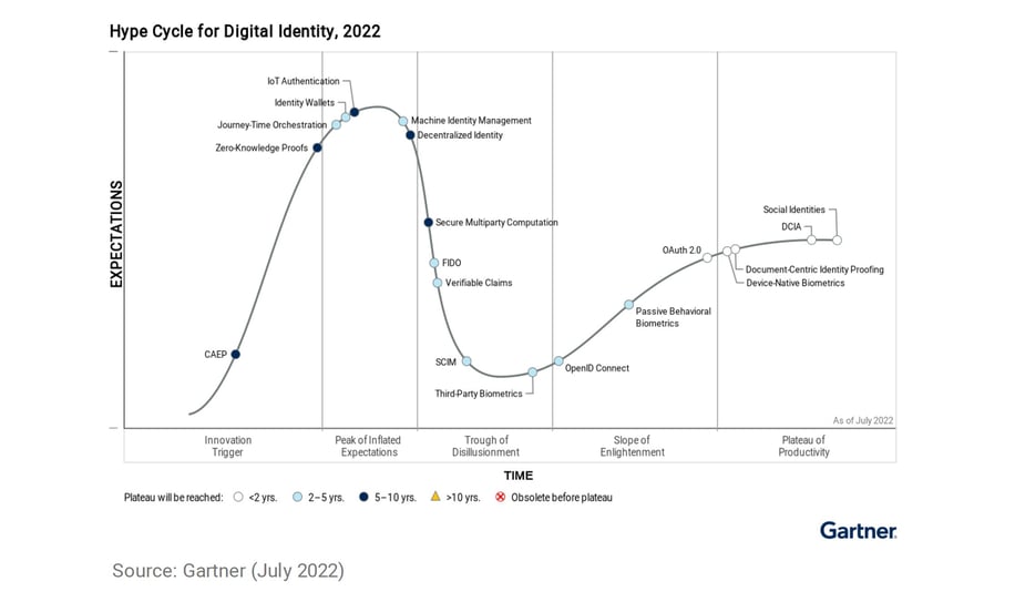 Digital_identities_lifecycle_readid