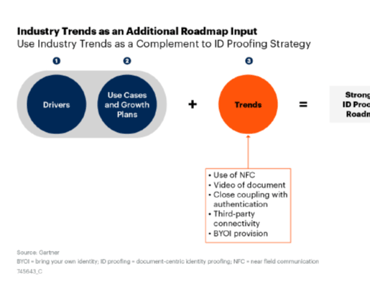 Gartner NFC identity proofing large-1