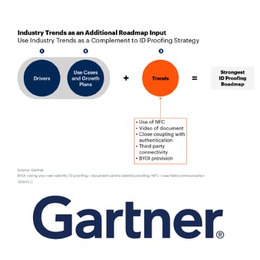 gartner-2021-nfc-identity-proofing_Tekengebied 1