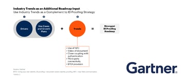 gartner-nfc-identity-proofing_readid