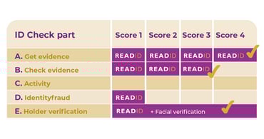 id-check-tabel-gov-guidelines-readid