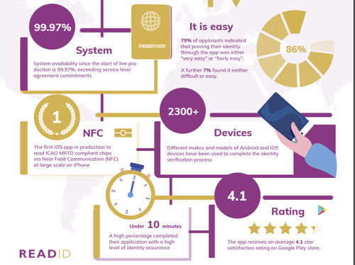Statistics EUSS July 2021