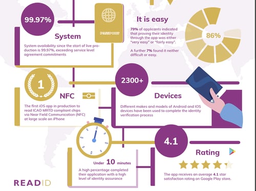 Statistics EUSS July 2021