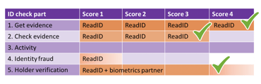 score-readid-blog-gov-uk-guidelines