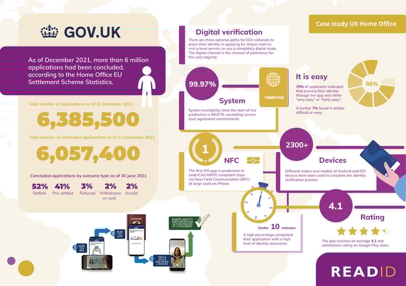 ReadID UK Home Office collaboration statistics