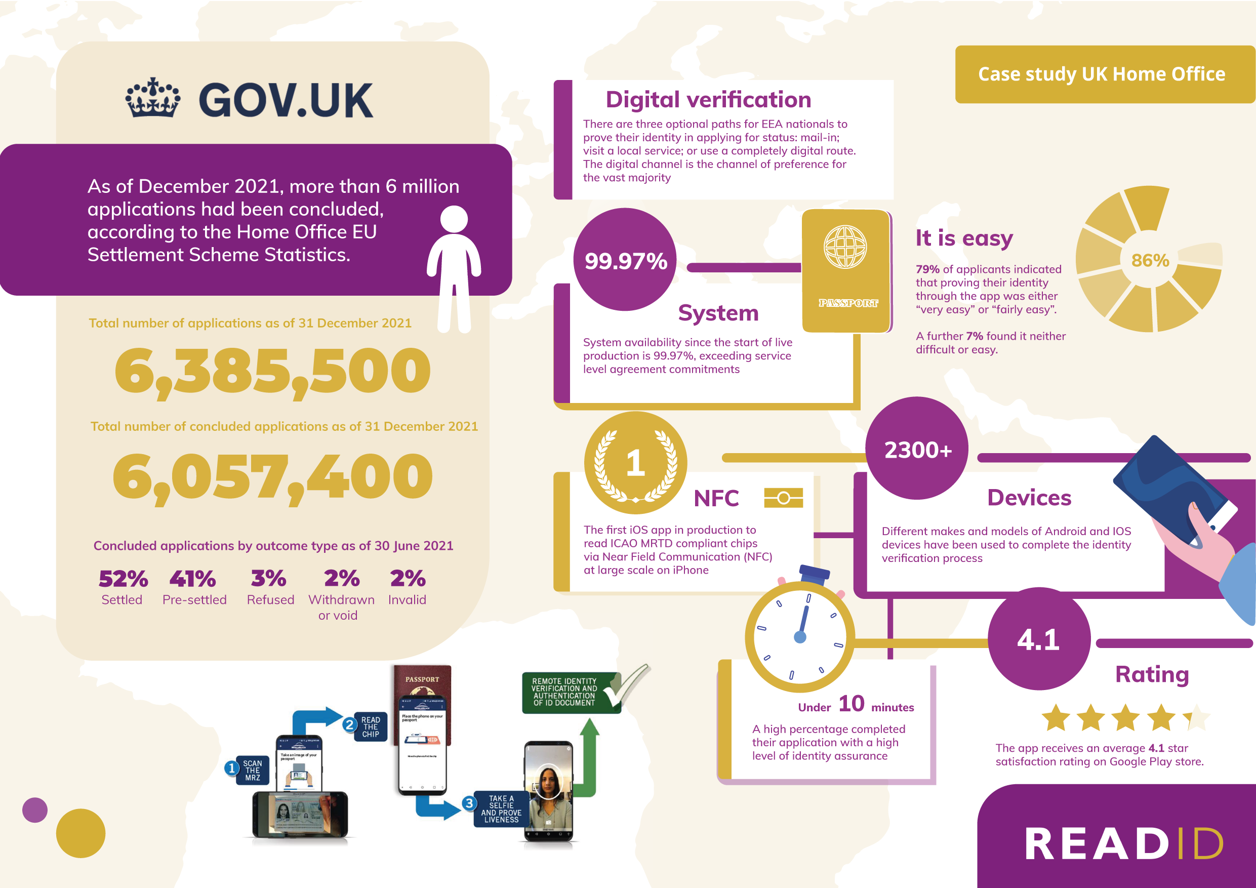 statistics_ukhomeoffice-case-study-readid