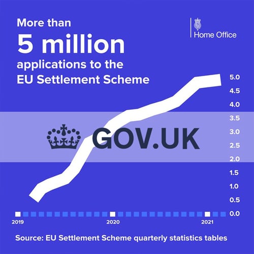 Case study UK Home Office