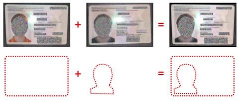Spoofing-identity-documents Source CCC